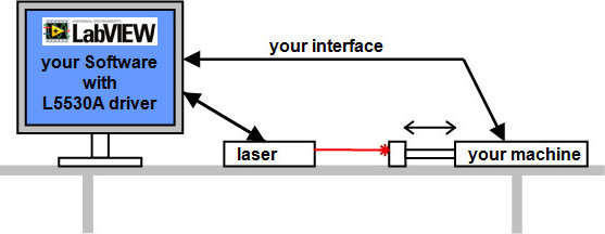 L5530A-CommunicationDiagram